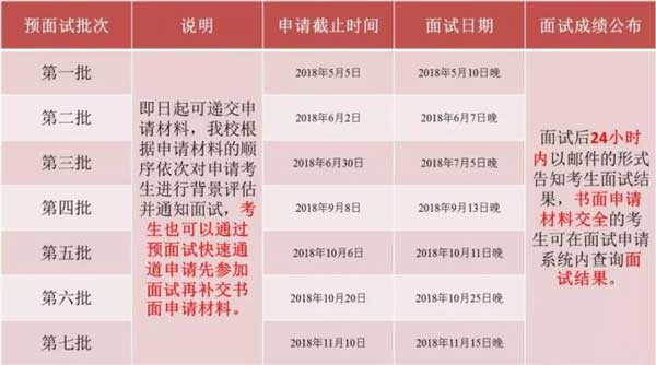 華東師范大學2019年MBA預面試政策權威發布！
