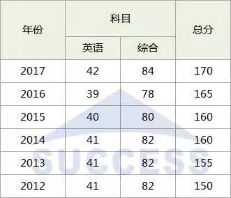MBA調劑：對不起，你真的完全懂調劑嗎？