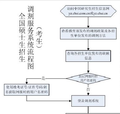MBA調劑：對不起，你真的完全懂調劑嗎？