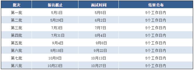 2019年東華大學MBA/MEM/非全日制MPAcc網上報名開始了