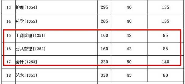 蘭州大學復試分數線
