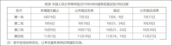 2019年秋季中國人民大學(xué)MBA（雙證）招生簡章
