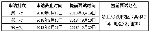 哈爾濱工業大學2019年入學EMBA提前面試方案