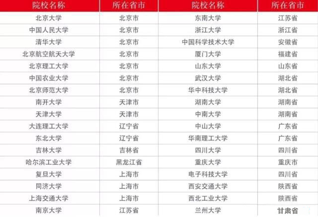 2019考研：必看三條分數線！成功過線，研究生錄取有望！