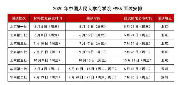 中國人民大學商學院EMBA2020年面試安排
