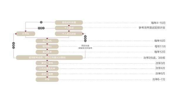 中國人民大學商學院高級工商管理碩士EMBA招生簡章