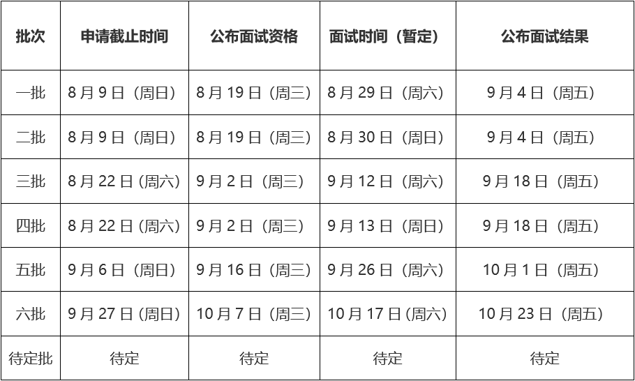 2021年MBA提前面試 ： 北航MBA提前面試，8月批次已滿，9月批次開(kāi)放
