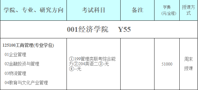 2021MBA專業(yè)目錄：福建師范大學(xué)2021年工商管理碩士專業(yè)目錄