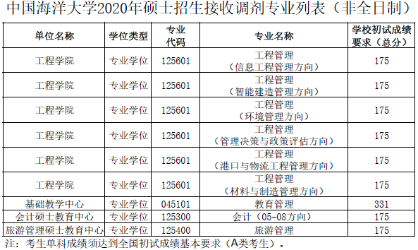 2021年MBA報考指南：17所考研界的985大學“常年招不滿”，擦線就能過！