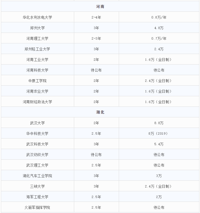 2021MEM招生：MEM招生政策的調整，勢必帶來考情的變動