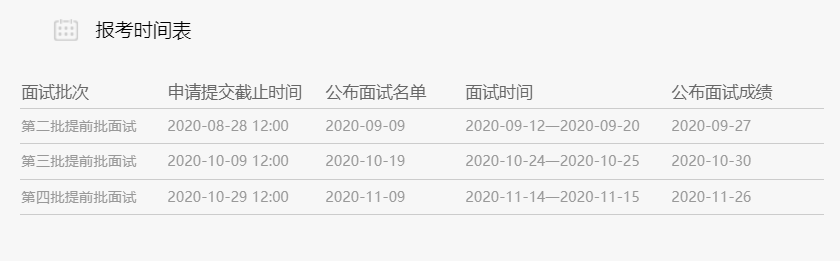 中國人民大學MBA報考時間表