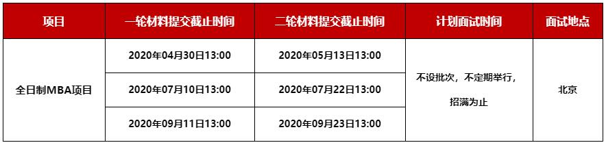 北京大學(xué)全日制MBA項目