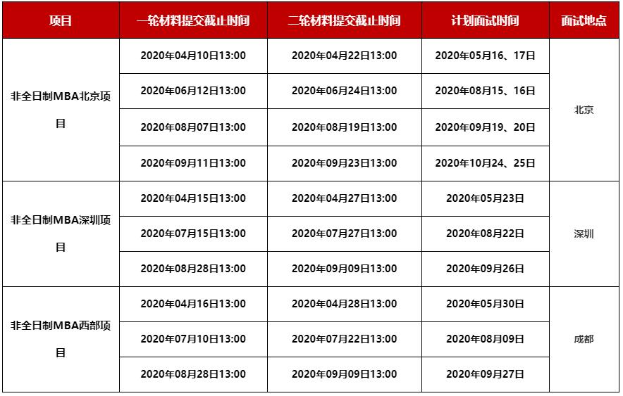 北京大學(xué)非全日制MBA項目