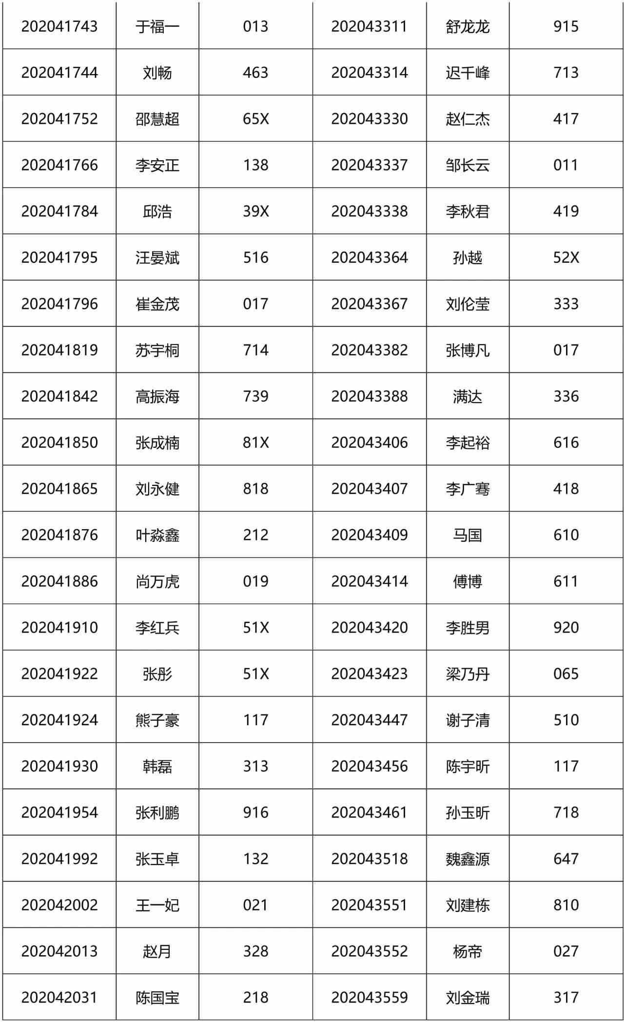 2021MEM提前面試：2021級清華大學工程管理碩士(MEM)第2批入圍提前面試公示名單