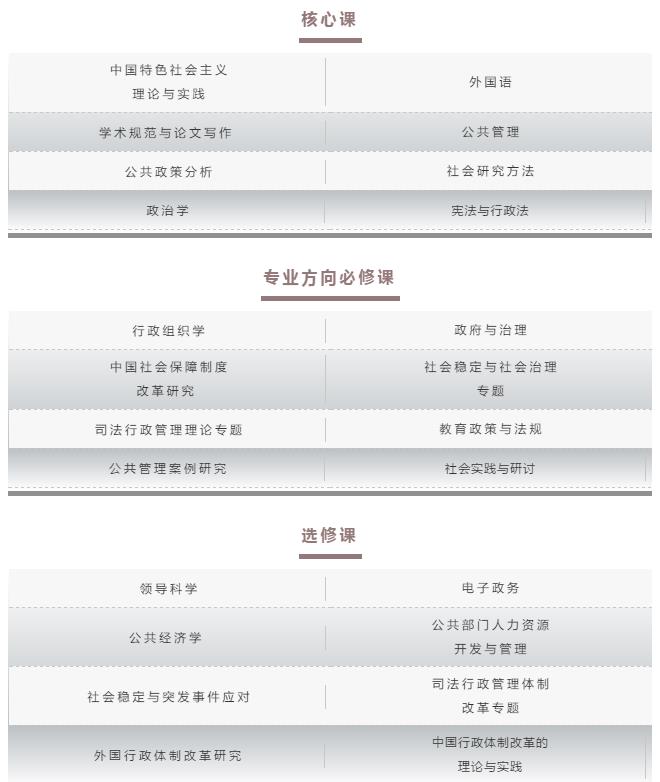 2021年MPA招生快訊：關于華政MPA，不容錯過的四個方面！