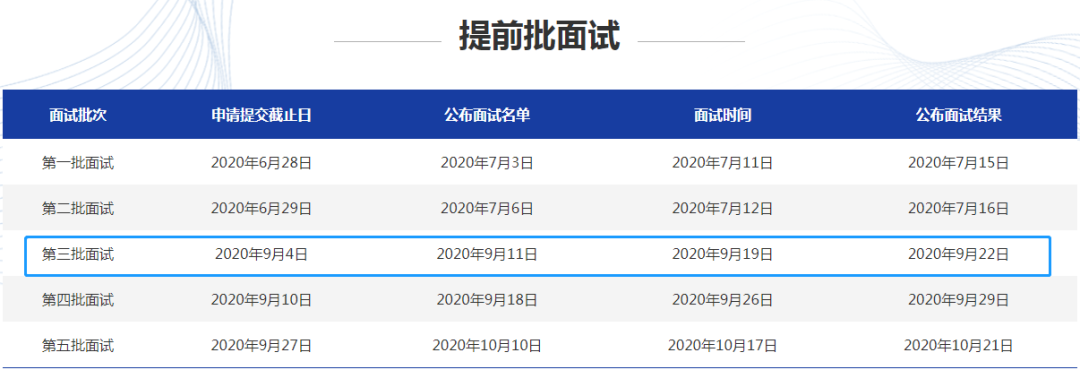 2021年MBA提前面試：中財MBA第三批提前批面試申請明天即將截止
