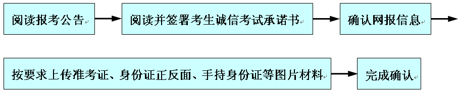 2021考研網報信息：太原科技大學報考點2021年全國碩士研究生招生考試網上確認公告