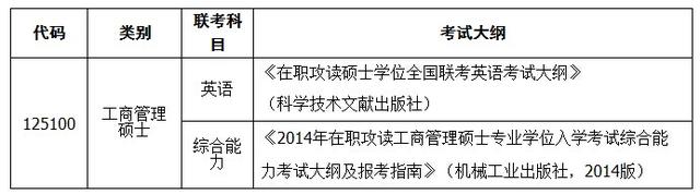 華北電力大學2015年在職工商管理碩士招生簡章