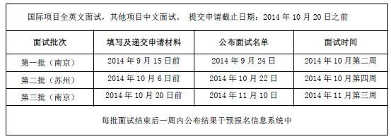 南京大學(xué)2015年工商管理碩士招生簡章