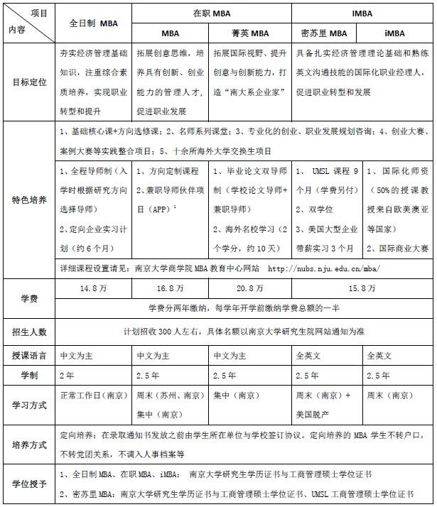 南京大學(xué)2015年工商管理碩士招生簡章